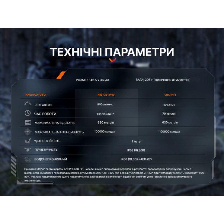 Фонарь для пистолета Fenix ​​GL30R  