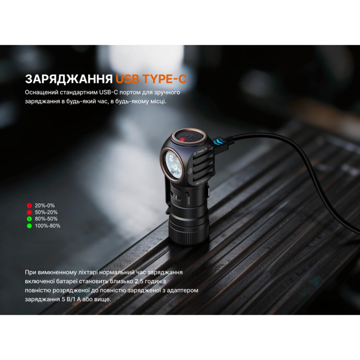 Фонарь налобный Fenix ​​HM53R, черный  
