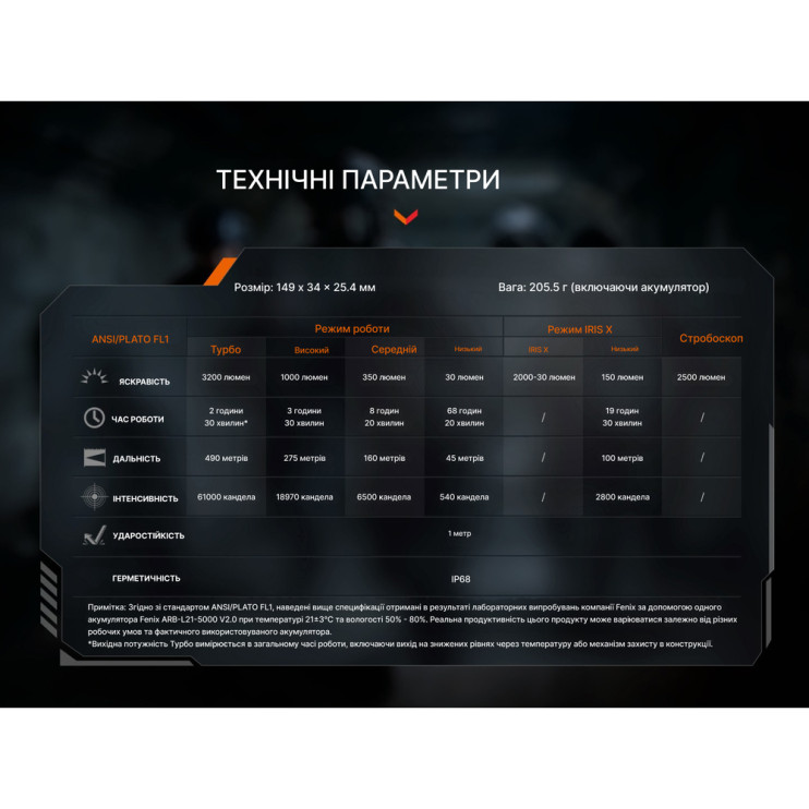 Фонарь тактический Fenix TK15R
