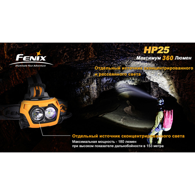 Налобный фонарь Fenix HP25, желтый  