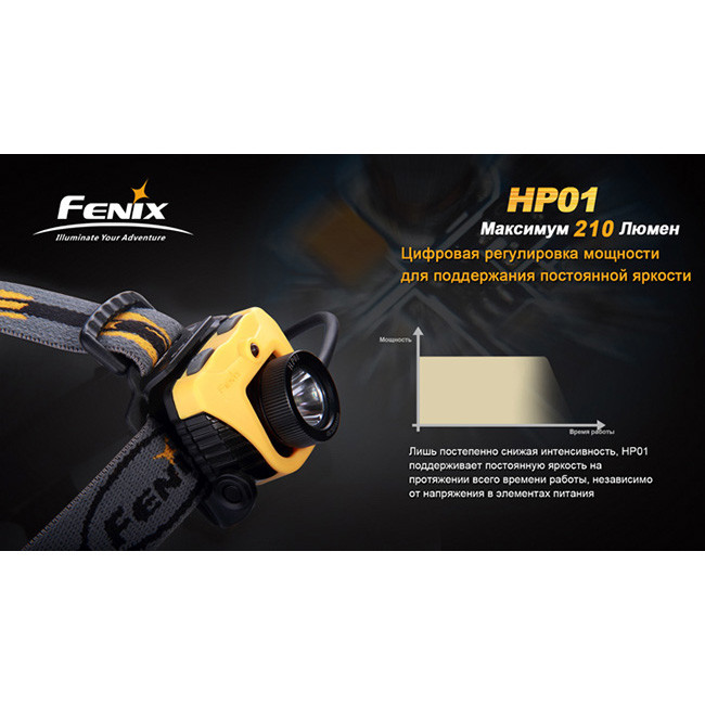 Налобный фонарь Fenix HP01, желтый  