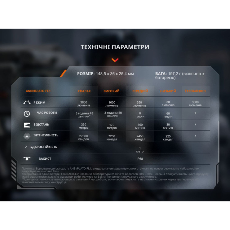 Тактический фонарь ручной Fenix ​​TK17  