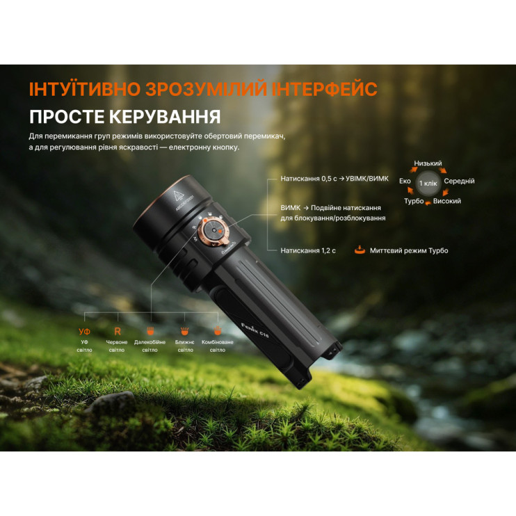 Фонарь ручной Fenix ​​C16  