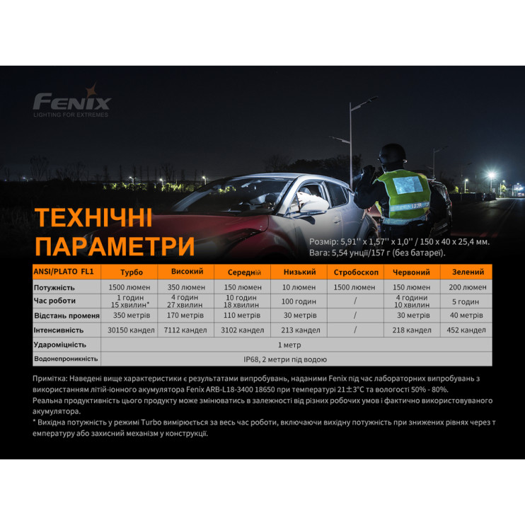 Фонарь Fenix TK26R  