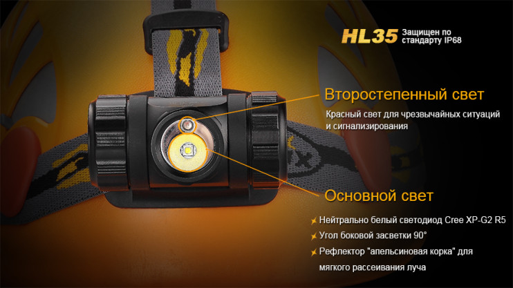 Налобный фонарь Fenix HL35  