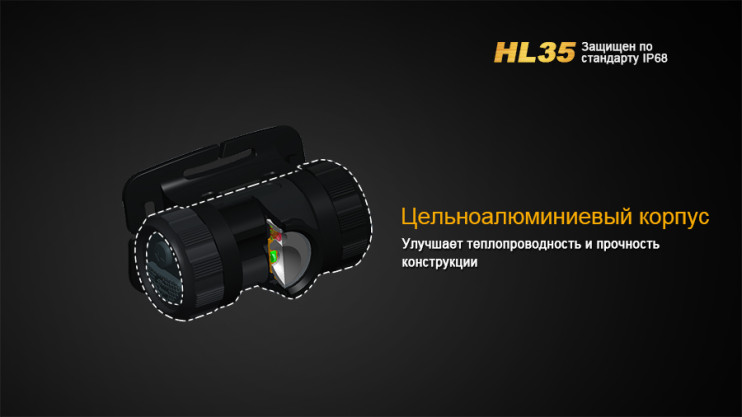 Налобный фонарь Fenix HL35  