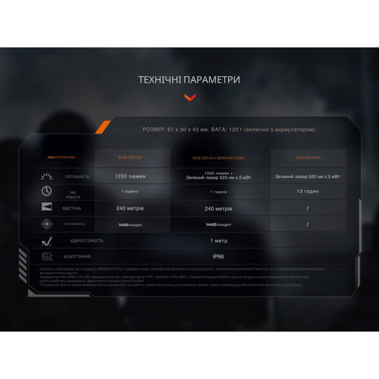 Фонарь к пистолету Fenix ​​GL23R с лазерным прицелом  