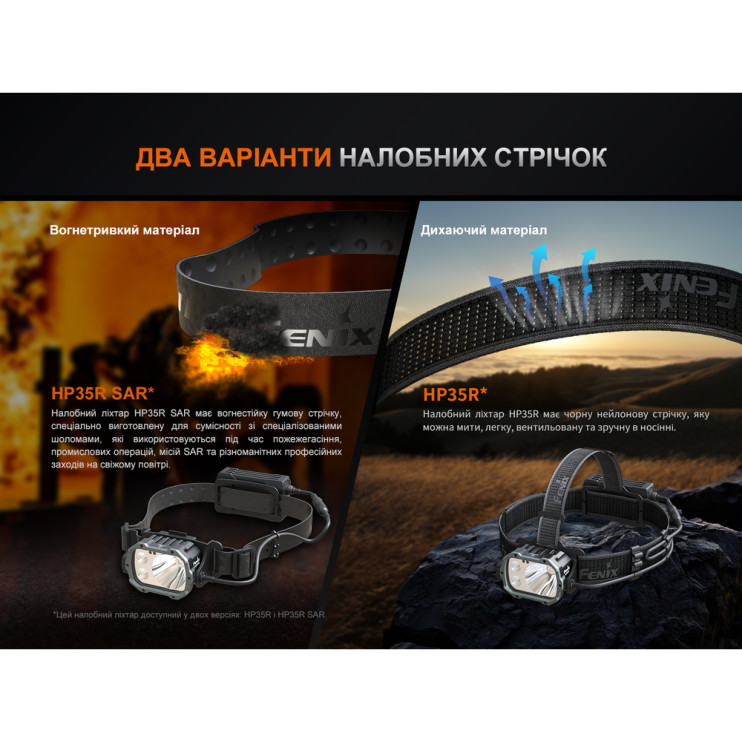 Фонарь налобный Fenix ​​HP35R  